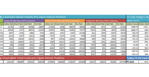 MY CHARTS FOR INDIAN STOCK MARKET: (1) Fii, Dii, Clients, Pro Activity ...