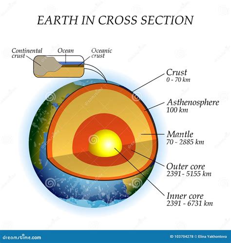 Earth Cross Section Stock Illustrations – 1,426 Earth Cross Section Stock Illustrations, Vectors ...