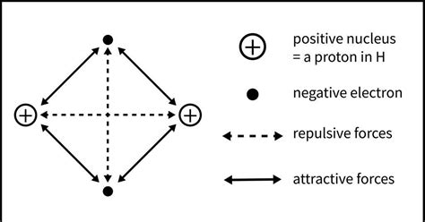 How to teach covalent bonding | CPD | RSC Education