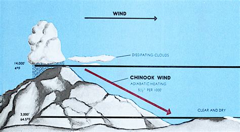 Chinook wind - Wikipedia