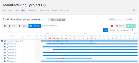 List of the Top Project Management Timeline Tools