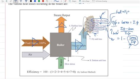 Boiler Efficiency part 1 - YouTube