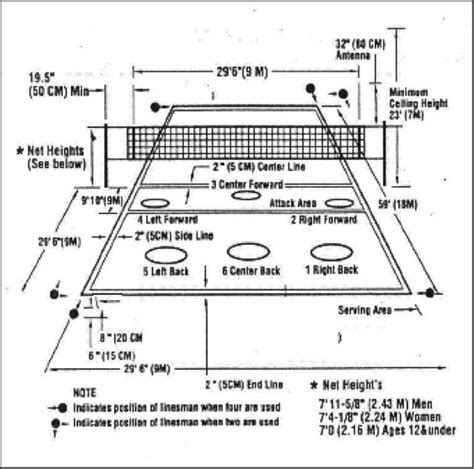 Volleyball Court Dimensions and Layout | USA Volleyball Rules