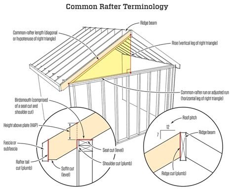 Cutting Common Rafters | JLC Online | Framing, Roofing