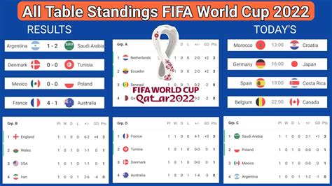 Fifa World Cup 2022 Results Table