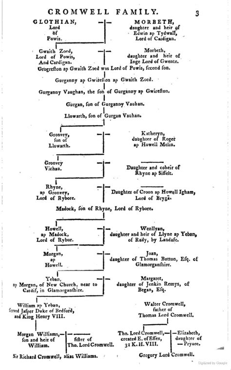 Memoirs of the Protectorate-house of Cromwell – Tracy and Family