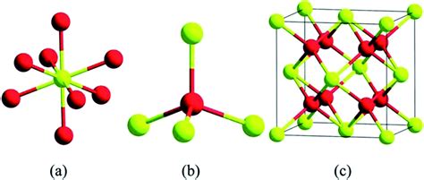 Cerium oxide nanoparticles: properties, biosynthesis and biomedical application - RSC Advances ...