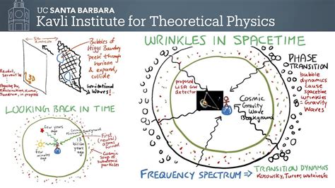 Fundamental Physics and the Fifth Dimension KITP Public Lecture by Raman Sundrum - YouTube