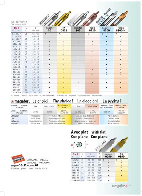 Center drills – Tac Tools