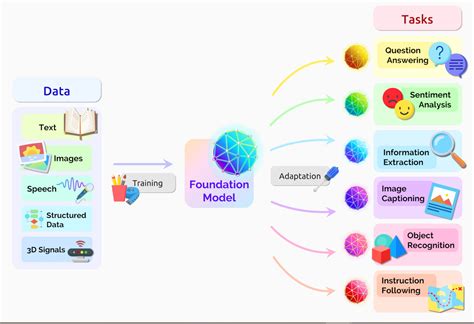 What Is a Transformer Model? | NVIDIA Blogs