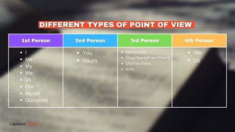 1st, 2nd, 3rd and 4th Person Point of View in Storytelling - Capitalize ...