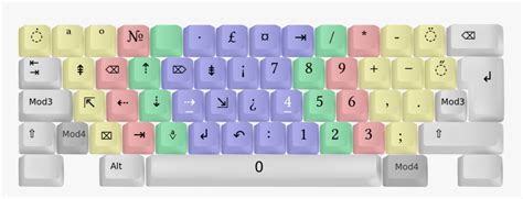 Neo Keyboard Layout, HD Png Download - kindpng