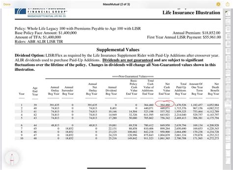 Whole Life Long Term Cash Value • The Insurance Pro Blog