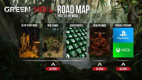 Green Hell Co-op Mode Road Map Revealed, Big Major Updates Coming