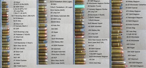 5 Pictures That Will Help You Explain The Difference Between Bullet Calibers Weapons Guns, Guns ...