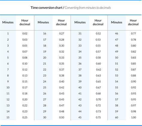 Time Sheet Conversion Calculator