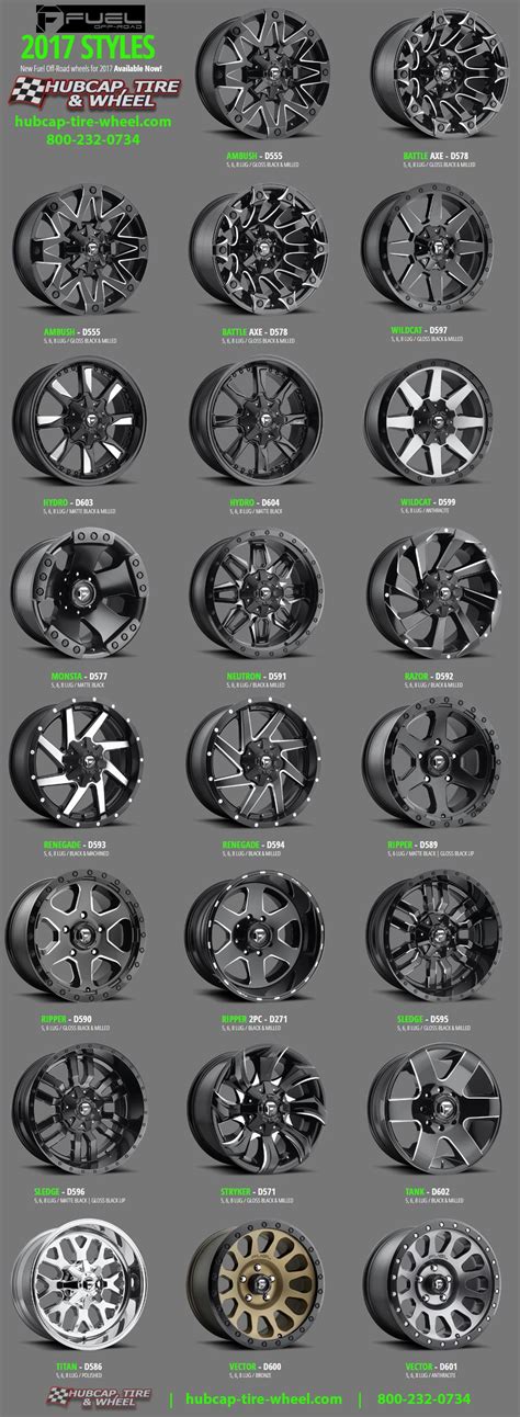 Fuel Off-Road Wheels & Rims for Jeeps, Trucks, and SUVs