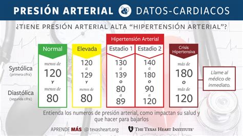 Presión arterial alta (hipertensión arterial) | Institut Jantung Texas®