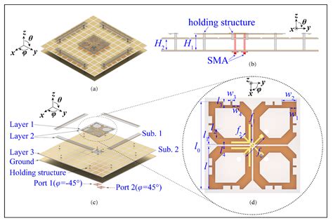 Sensors | Free Full-Text | Low-Profile Broadband Dual-Polarized Dipole ...