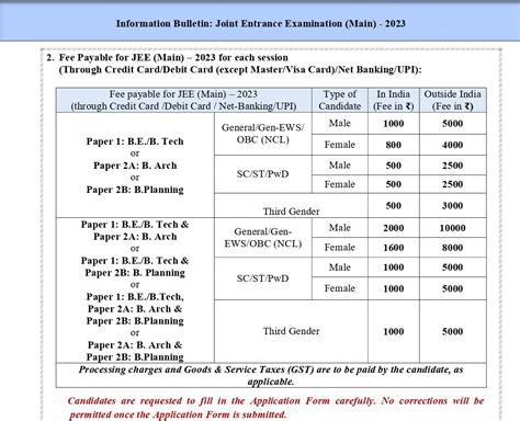 JEE Main 2023 Application Form: Documents Required, Registration Date and How to Apply | AESL