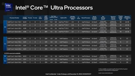 Confused about Core Ultra? We were too, so we asked Intel | Digital Trends