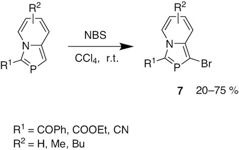 Synthesis of a variety of organophosphorus compounds using 2-phosphaindolizines as precursors