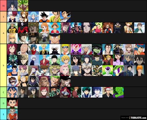 ULTRA JUS MUGEN Tier List - TierLists.com