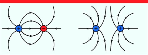 Electric field force lines with different kinds of charge. | Download ...