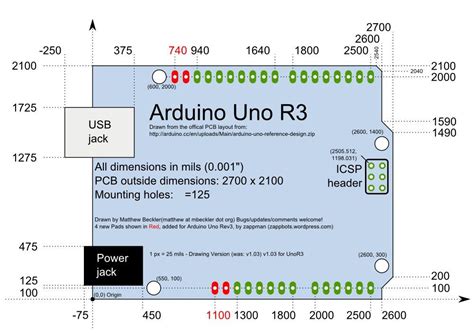 Elegoo Uno R3 Schematic