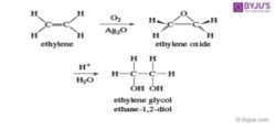 What is Ethylene Glycol? (C2H6O2) - Formula, Structure, Properties & Uses