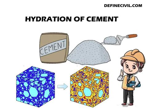 What is hydration of cement? – Heat of Hydration – Definecivil