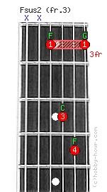 Fsus2 Chord on fret 3