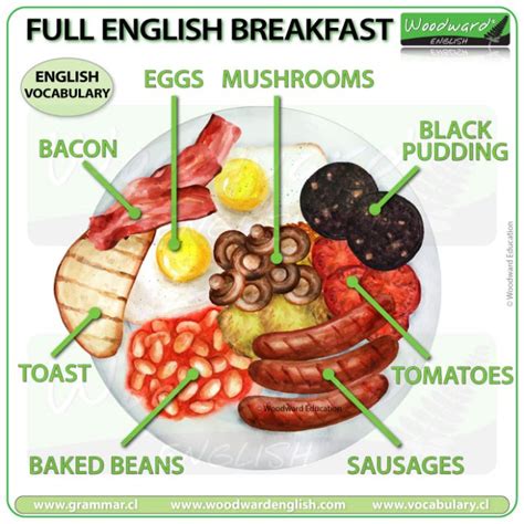 Full English Breakfast – What is in a full English breakfast? ESOL vocabulary | Woodward English