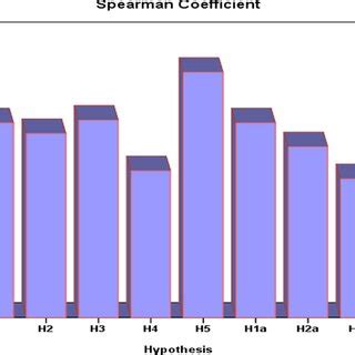 Hypothesis testing using nonparametric statistics | Download Scientific Diagram