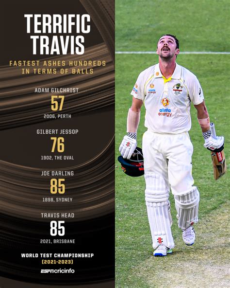 Francis Barnett Buzz: Travis Head Stats