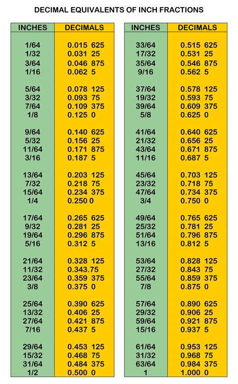 Equivalent Fractions Chart Printable