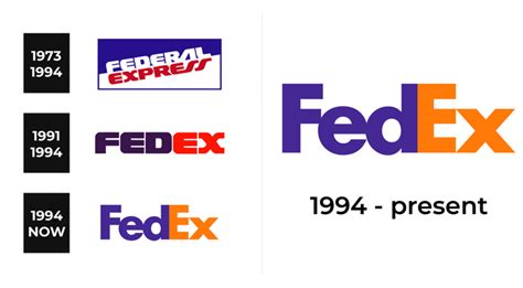 The FedEx Logo & the History of the Company: Delivering Success ...