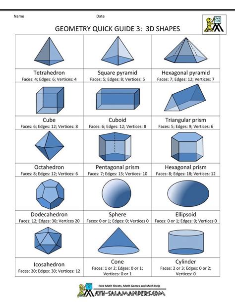 geometry formula sheet 3 3d shapes | Schoolspullen, Wiskunde, Geometrische tekening