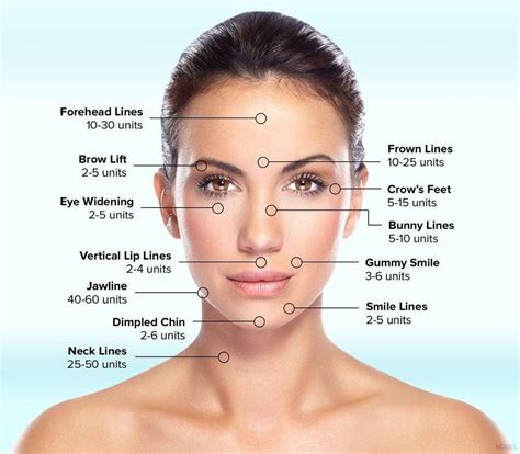 BOTOX® in the San Francisco Bay Area | Dr. David C. Mabrie