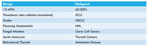 SVC Syndrome with Complete Thrombotic Occlusion | SCVMC IM Chief Resident Blog