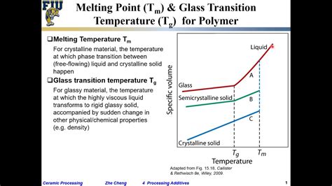 Glass Melting Point Chart