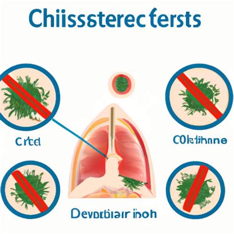 A Comprehensive Guide to Understanding Chest Infection Symptoms - The ...