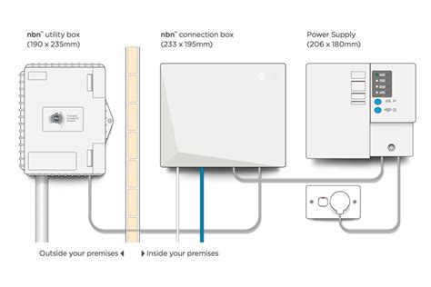 NBN installation: the complete guide to getting online in Australia ...