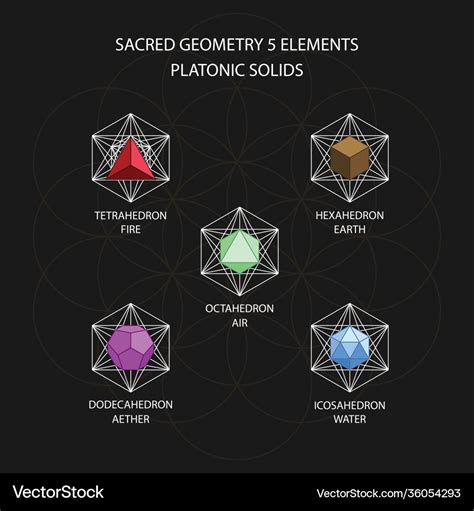 Platonic Solid Elements