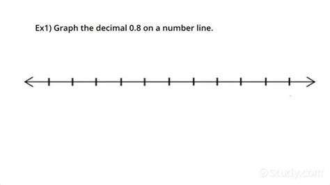 How to Graph Decimals to the Tenths Place on a Number Line | Algebra ...