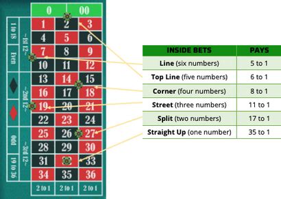 Roulette Strategy | Learn the basics and use the best strategy