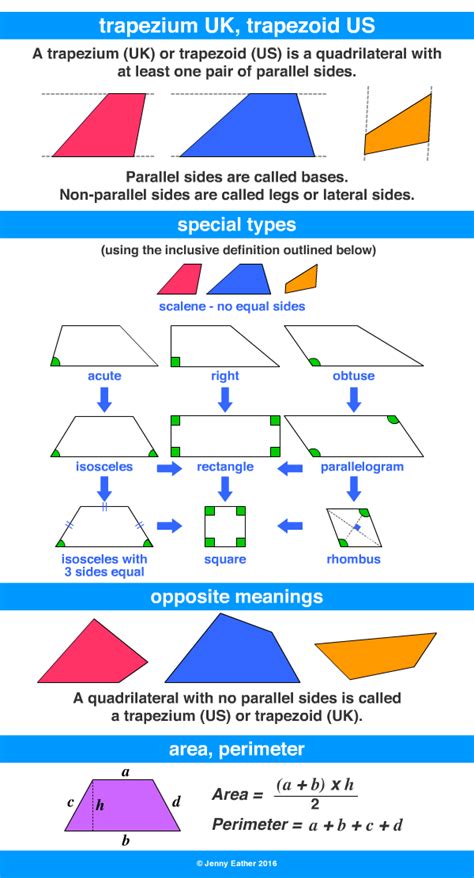 trapezium, trapezoid ~ A Maths Dictionary for Kids Quick Reference by Jenny Eather