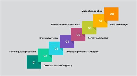 Kotter's 8-Step Change Model CIO Wiki, 51% OFF | elevate.in