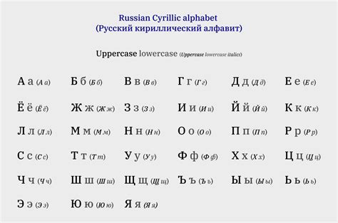 Russian Cursive Chart