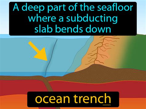 Trench Definition Earth Science - The Earth Images Revimage.Org